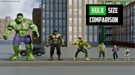 how tall is incredible hulk